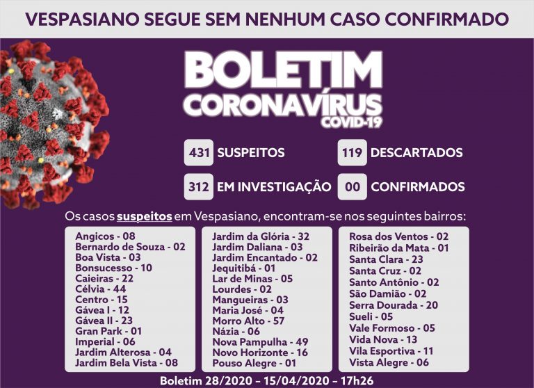 Boletim 28/2020