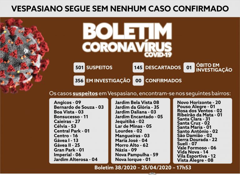 Boletim 38/2020