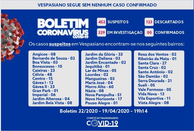 Boletim 32/2020