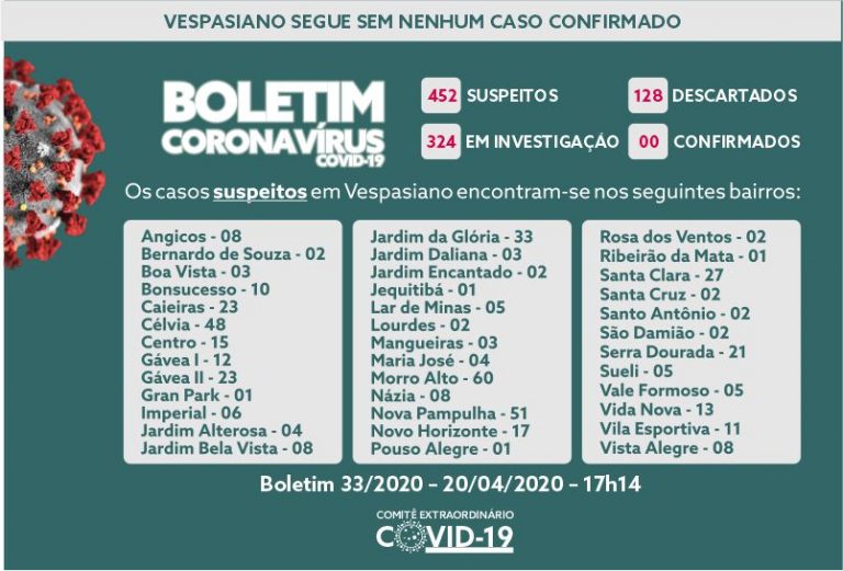 Boletim 33/2020