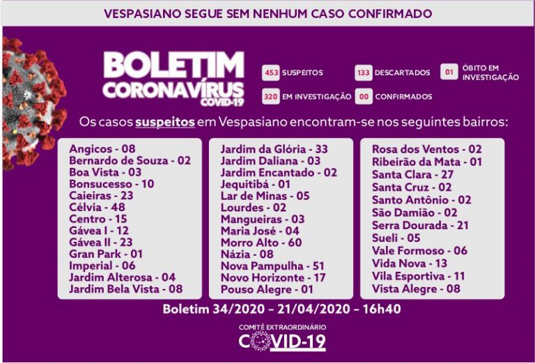 Boletim 34/2020