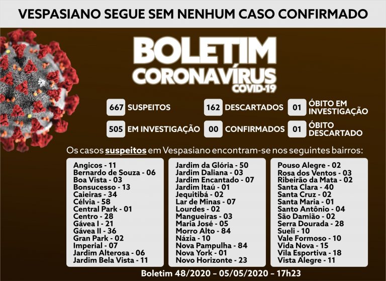 Boletim 48/2020