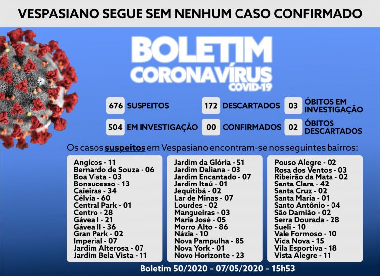 Boletim 50/2020