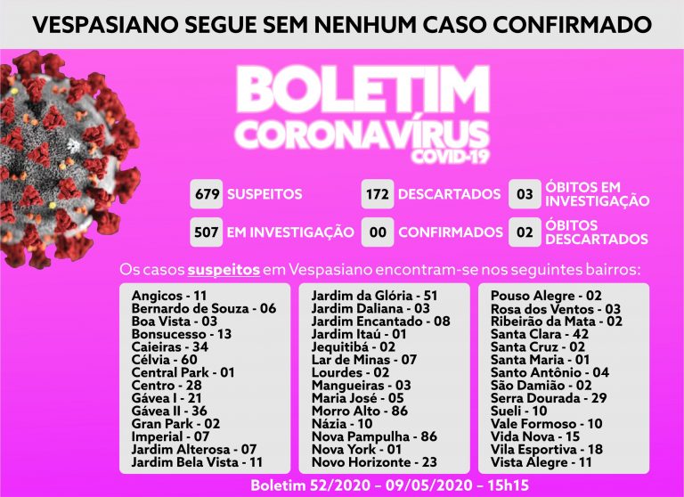 Boletim 52/2020