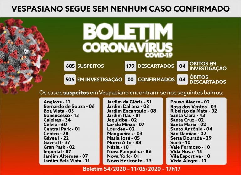 Boletim 54/2020