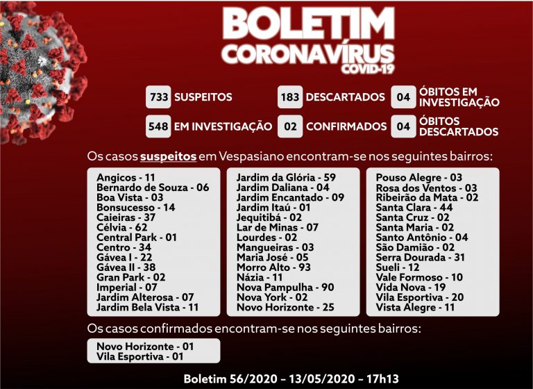 Boletim 56/2020