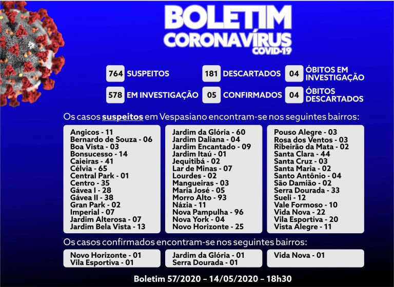 Boletim 57/2020