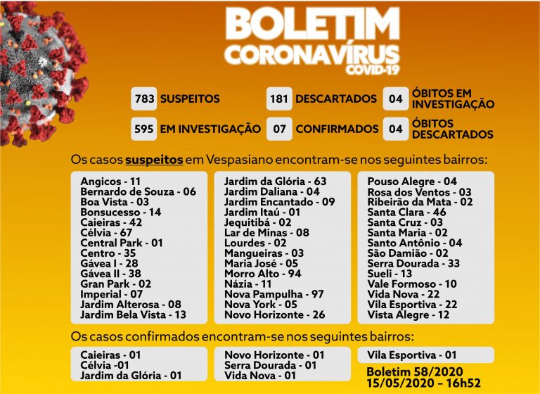 Boletim 58/2020