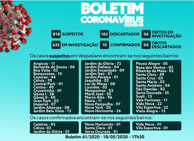 Boletim 61/2020