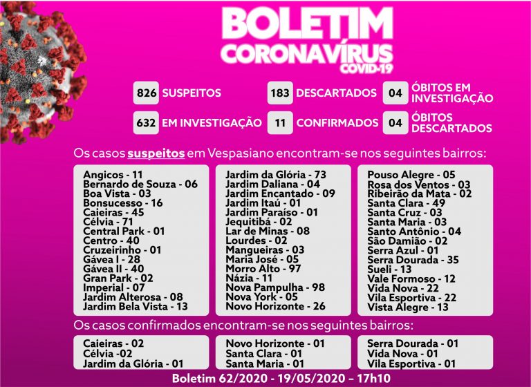 Boletim 62/2020