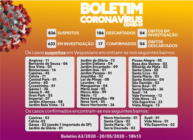 Boletim 63