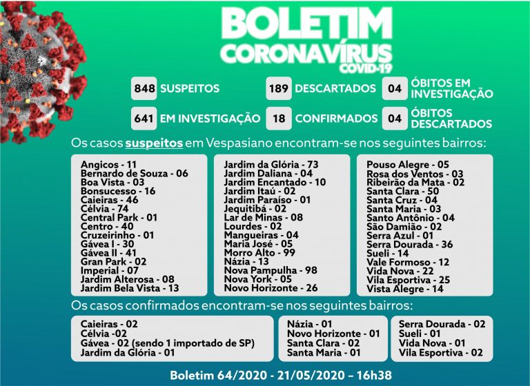 Boletim 64/2020