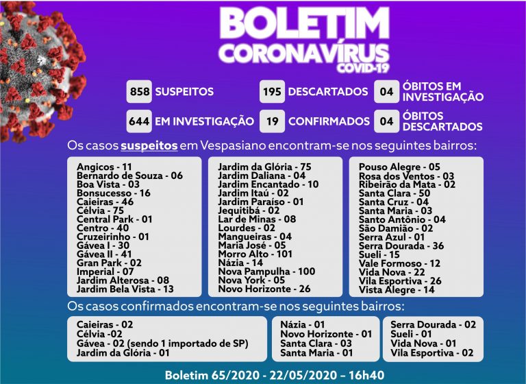 Boletim 65/2020