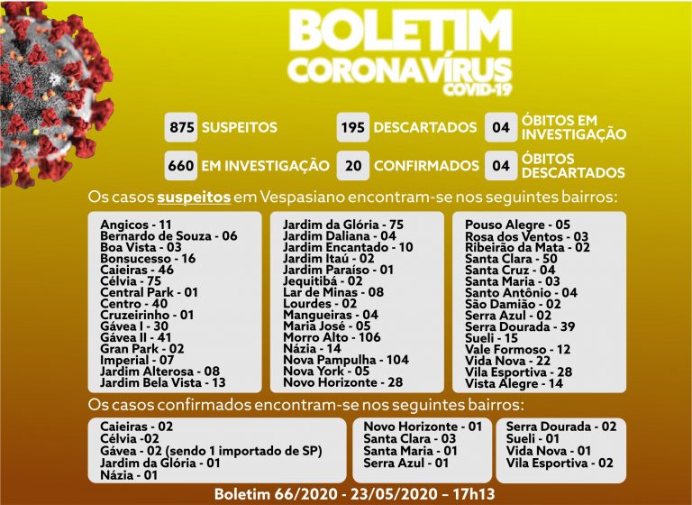 Boletim 66/2020