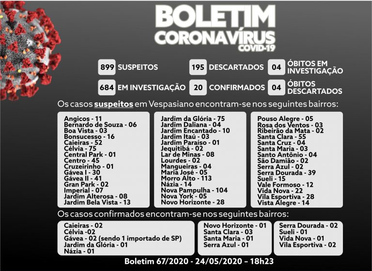 Boletim 67/2020