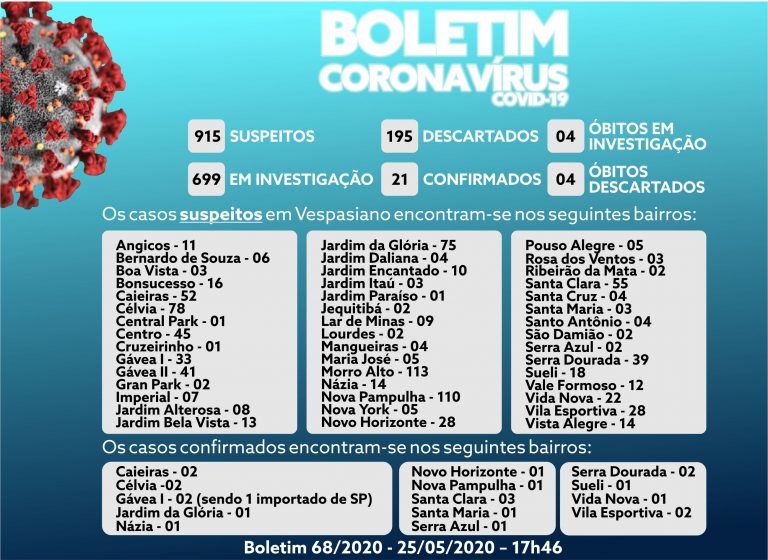 Boletim 68/2020