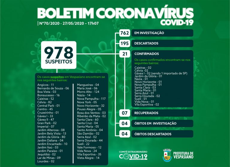 Boletim 70/2020