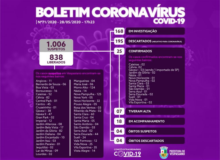 Boletim 71/2020