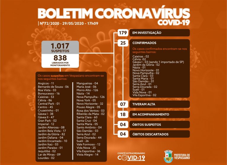 Boletim 72/2020