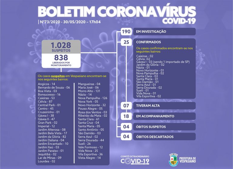 Boletim 73/2020