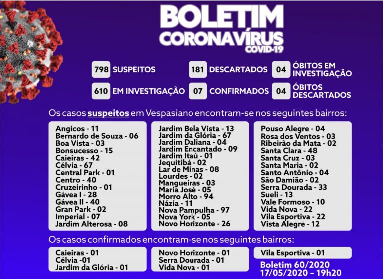 Boletim 60/2020