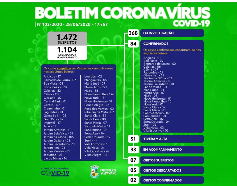 Boletim 102/2020