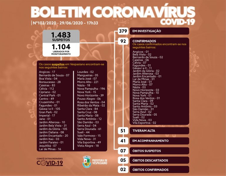 Boletim 103/2020