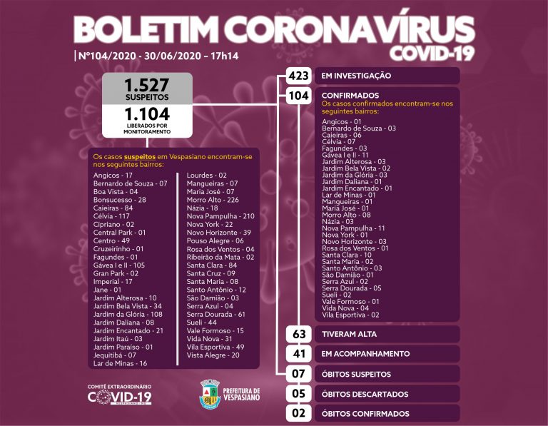 Boletim 104/2020