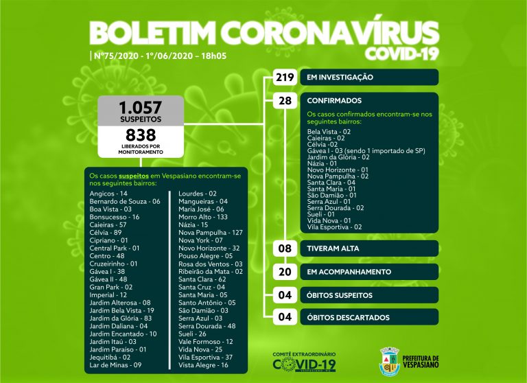 Boletim 75/2020