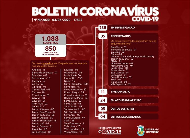 Boletim 78/2020