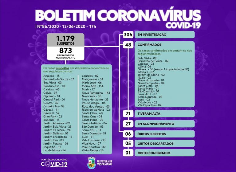 Boletim 86/2020
