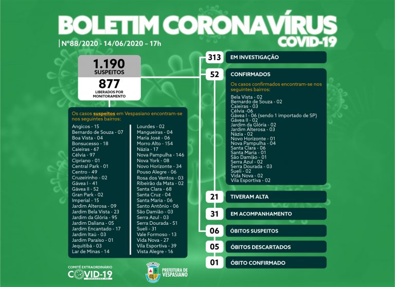 Boletim 88/2020