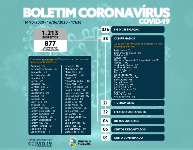 Boletim 90/2020