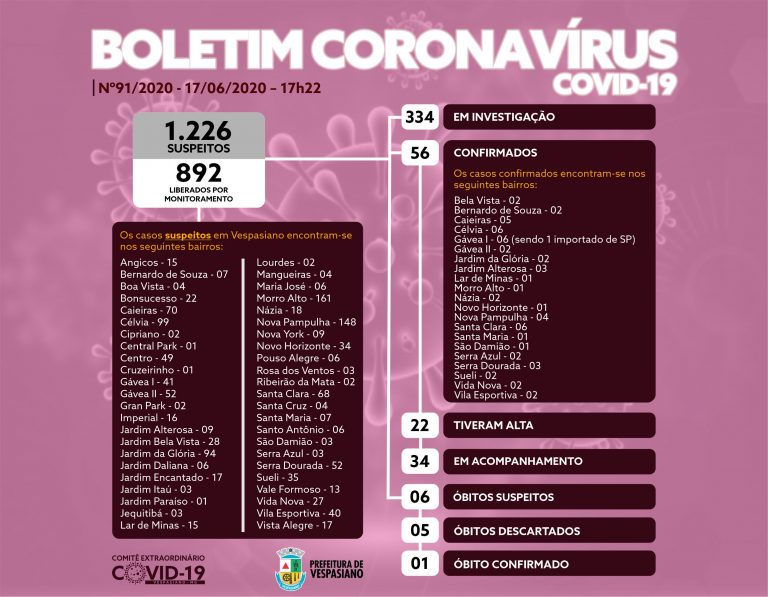 Boletim 91/2020