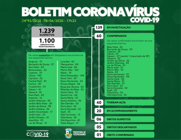 Boletim 92/2020