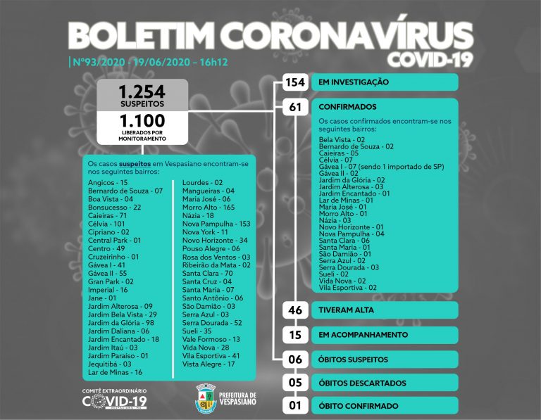 Boletim 93/2020