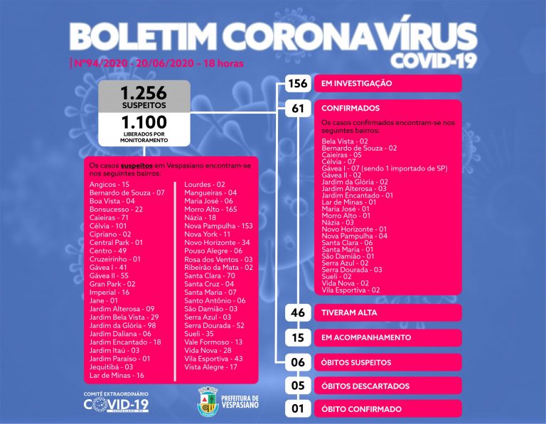 Boletim 94/2020