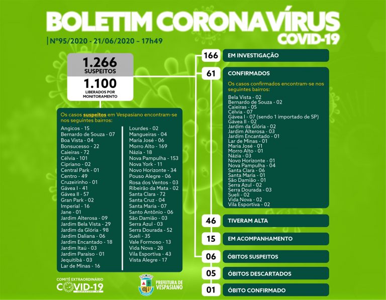 Boletim 95/2020