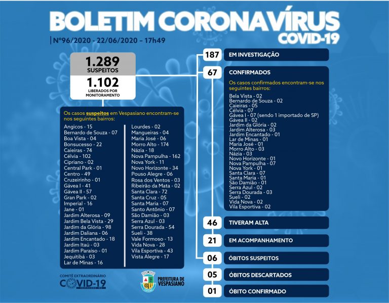 Boletim 96/2020