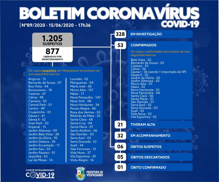 Boletim 89/2020