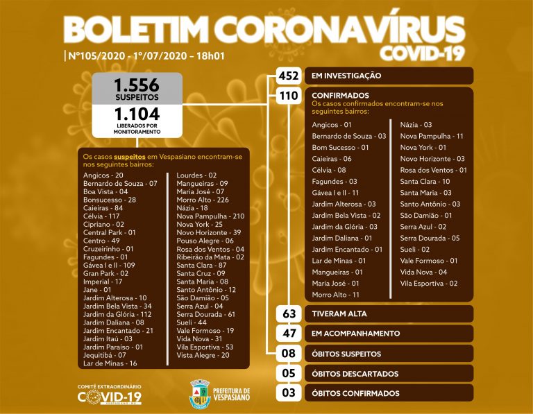 Boletim 105/2020