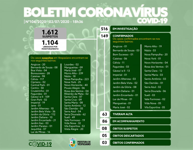 Boletim 106/2020