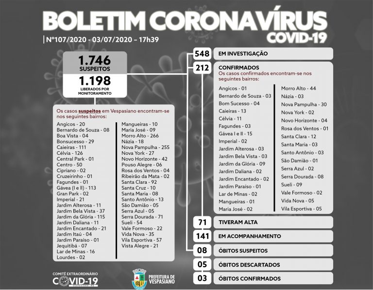 Boletim 107/2020