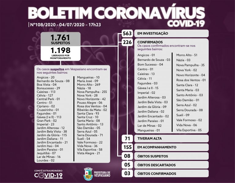 Boletim 108/2020