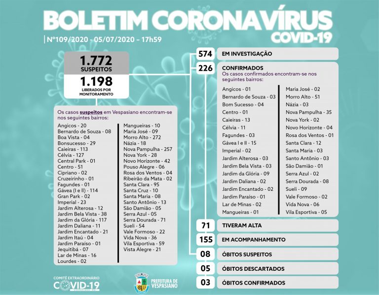 Boletim 109/2020