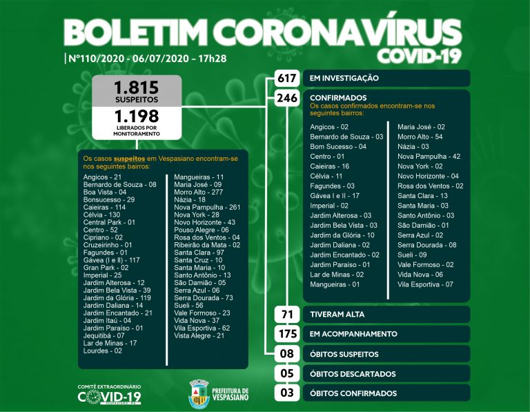 Boletim 110/2020