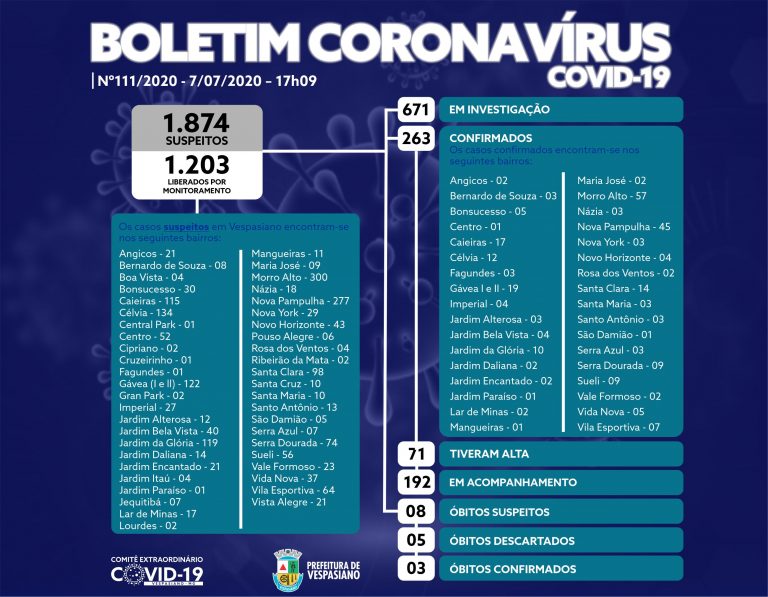 Boletim 111/2020