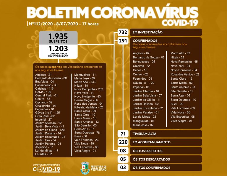 Boletim 112/2020