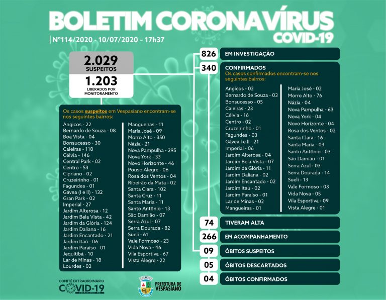 Boletim 114/2020