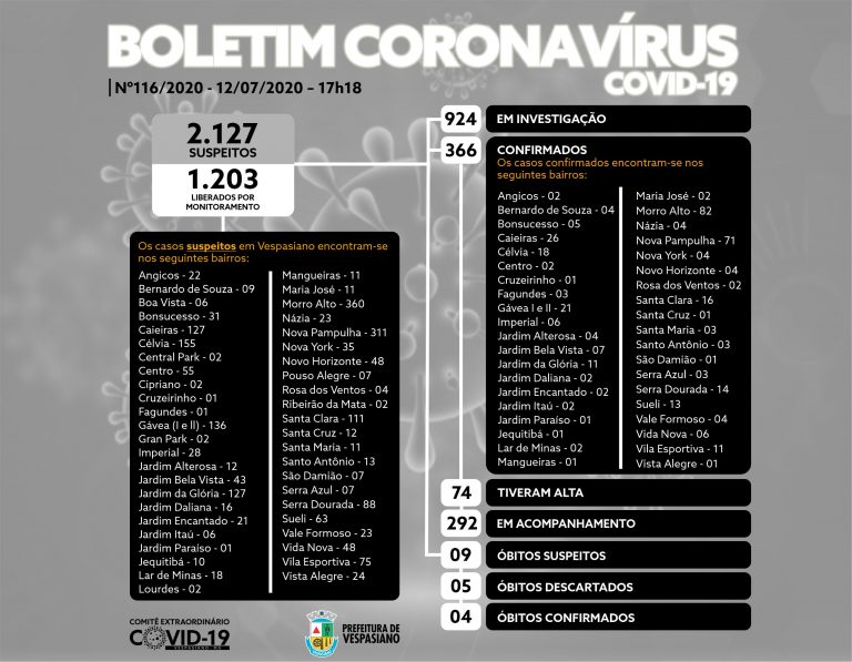 Boletim 116/2020